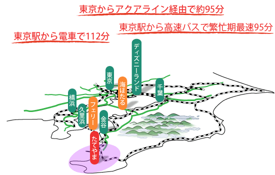 館山へのアクセス(館山市観光協会HPより抜粋)